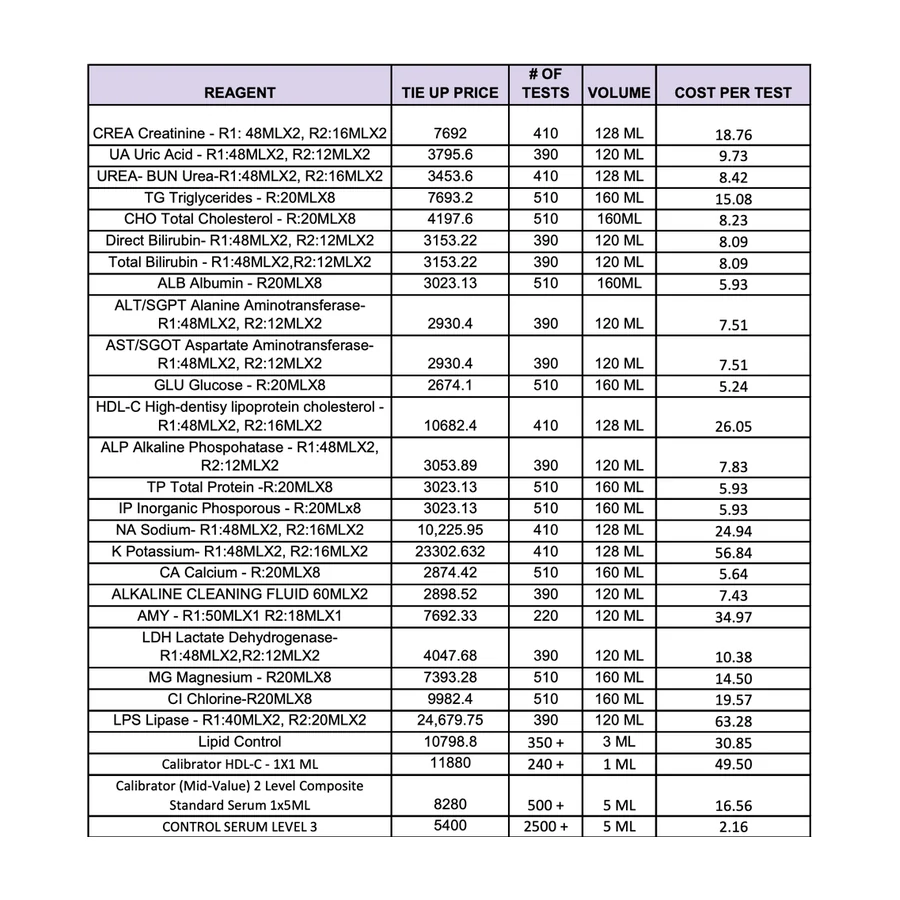 Biobase Chemistry Reagents